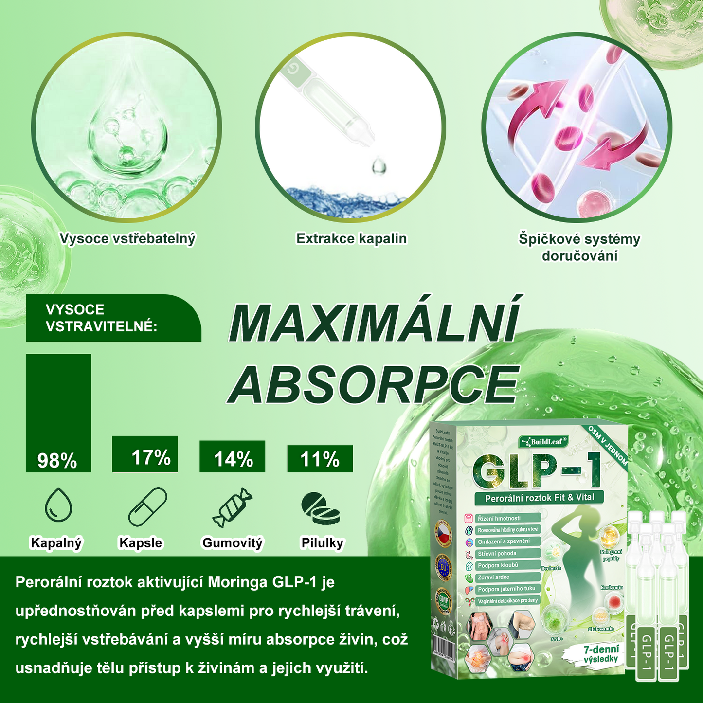 🏥Oficiální obchod ČR | BuildLeaf® GLP-1 8-v-1 Fit & Vital Řešení (Jednou denně, viditelné změny za 7 dní) ✅ Obezita, kardiovaskulární zdraví, cukrovka, spánková apnoe, zdraví střev, problémy se klouby a další.